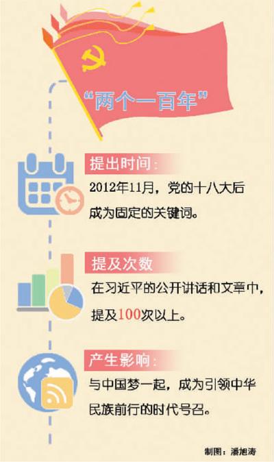 ϰ��ƽ�ι������ؼ��ʣ�����һ���� ����ǰ�е�ʱ������