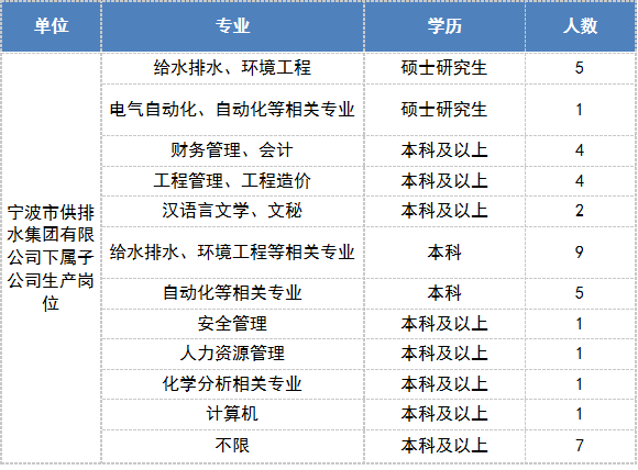 数家市属国企招聘啦!海量岗位等你挑_中国宁波