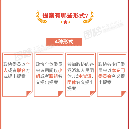 ��ͼ�⡿��Э��ʶ֪���٣�