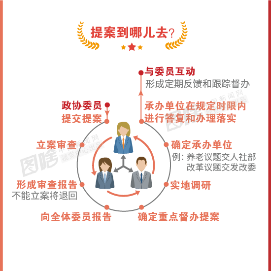��ͼ�⡿��Э��ʶ֪���٣�