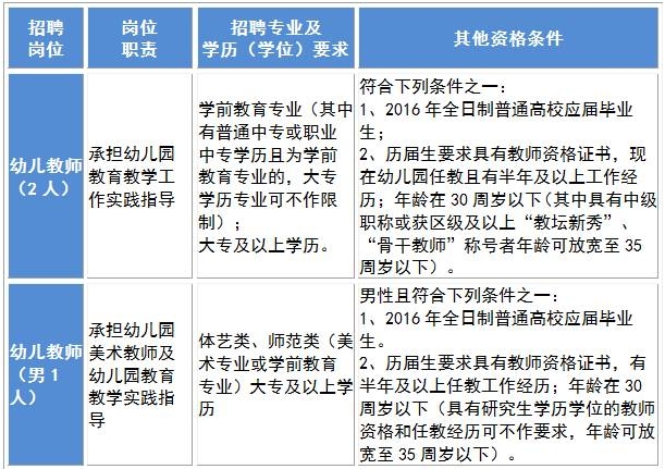 宁波教师、医生等大批事业编制岗位招聘 速速