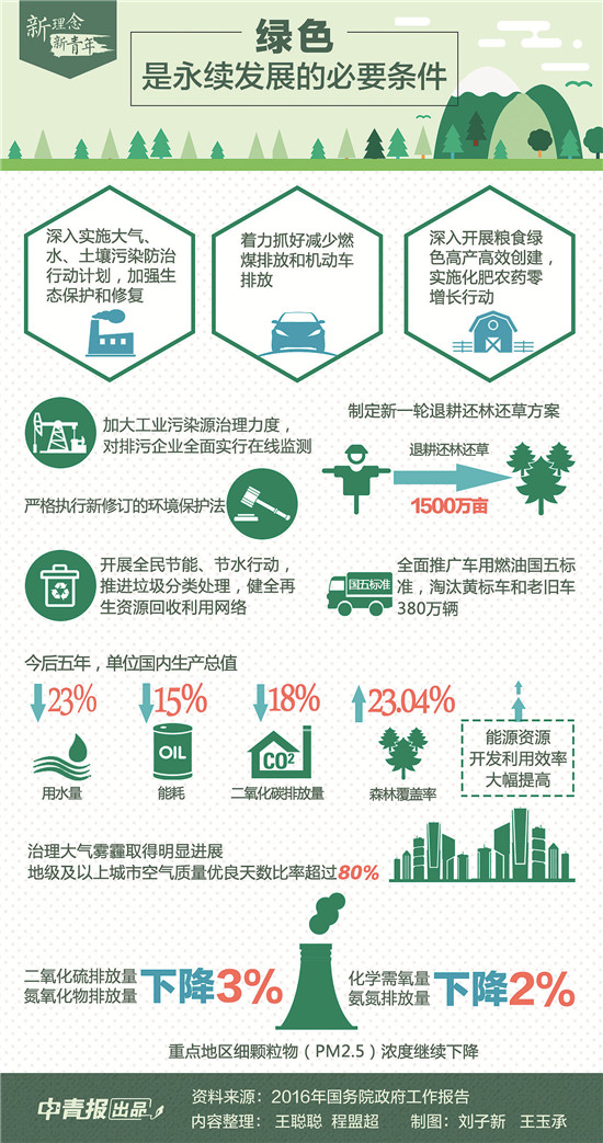 ���������չ�������ɫ �� ��������·���