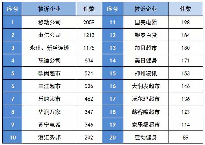 去年哪些企业(品牌、超市)最不让宁波人省心