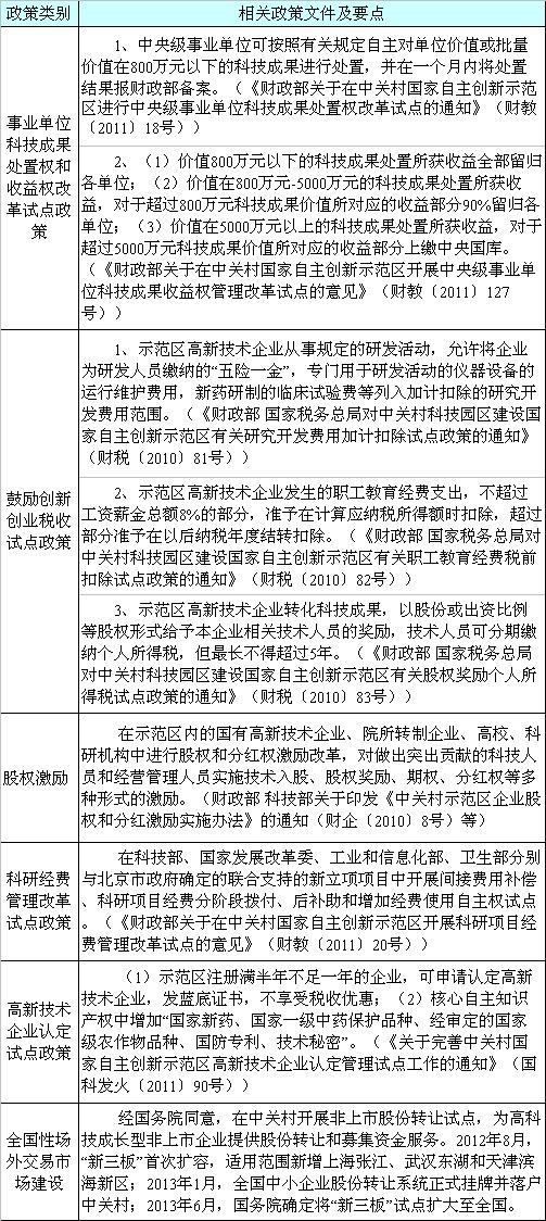省里为何要支持 宁波加快规划建设国家自主创