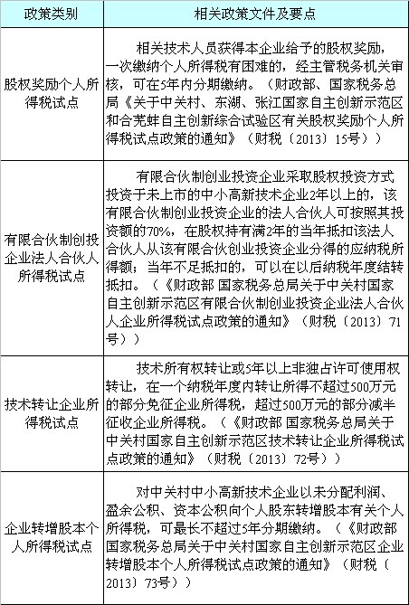省里为何要支持 宁波加快规划建设国家自主创