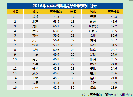 中国人均收入城市_中国白领人均收入(2)