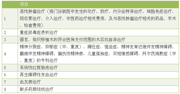 5月1日起宁波市职工医保实施新政策 这三件事