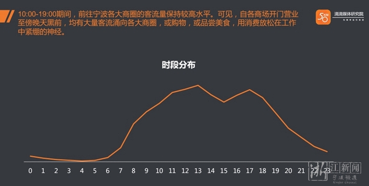 宁波人口性别_宁波流动人口证明