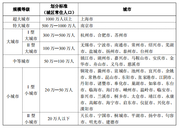 国家明确宁波都市圈范围 包括宁波舟山台州三