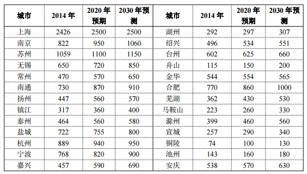 浙江余姚_余姚外来人口数量