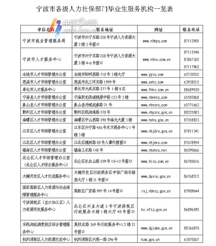 毕业生如何存放档案?报到手续怎么办?