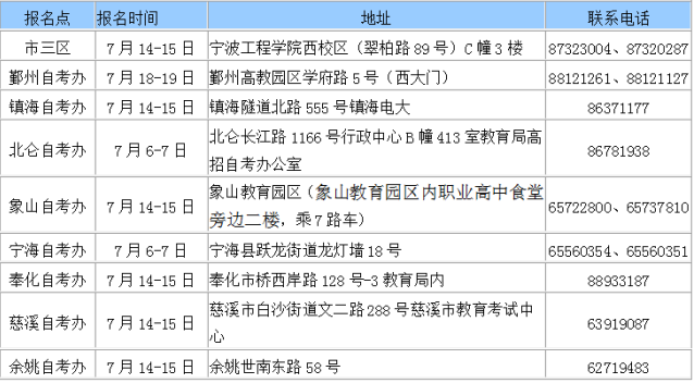 2016年10月高等教育自考报名特别注意事项