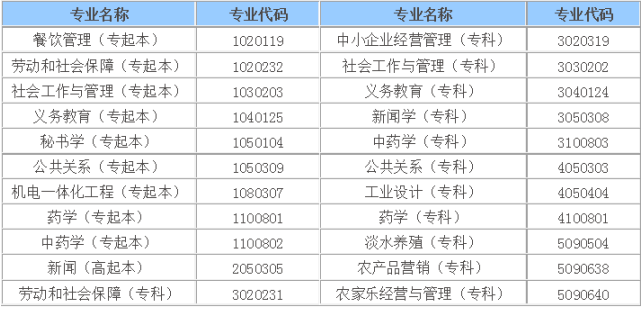 2016年10月高等教育自考报名时间和注意事项发布