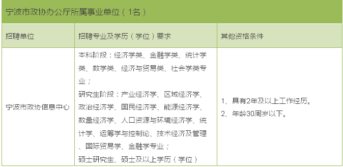 宁波4家单位招聘事业编制人员59名