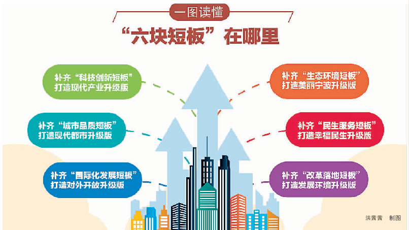 宁波:补齐短板增强新动能 拉高标杆争创新优势-新闻中心-中国宁波网