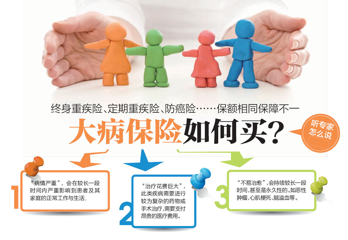 终身重疾险、定期重疾险、防癌险…大病保险怎