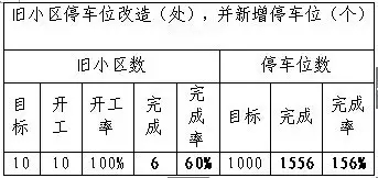 宁波主城区18个地方将有新的公共停车场