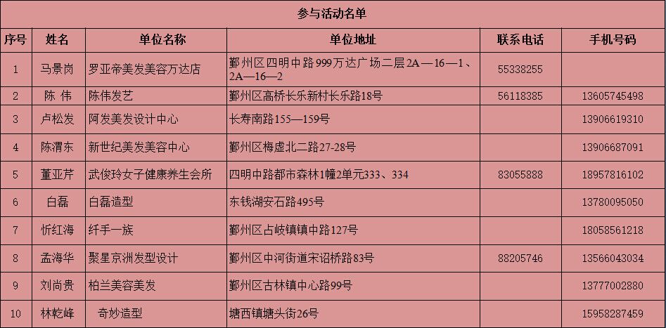 宁波48家美容美发店 免费为5000名城市美容师