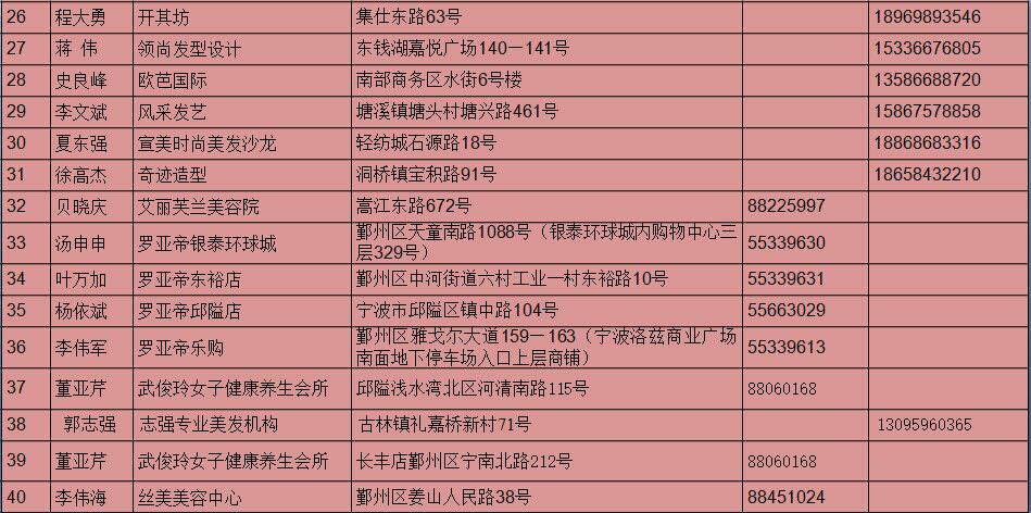 宁波48家美容美发店 免费为5000名城市美容师