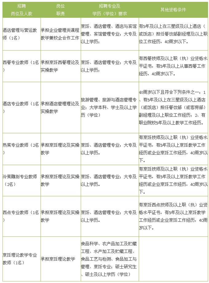 又一波事业编制招聘来了 宁波市人大等单位招