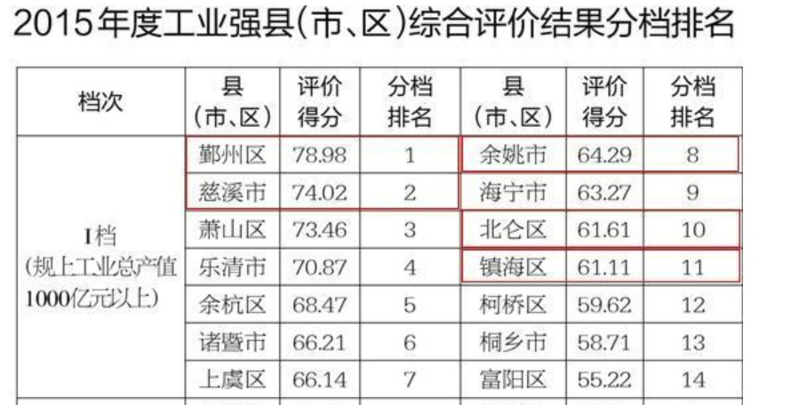 星期六·周新闻