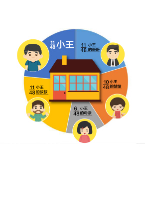 象山小伙遭遇继承权难题 祖父母留下的房子该