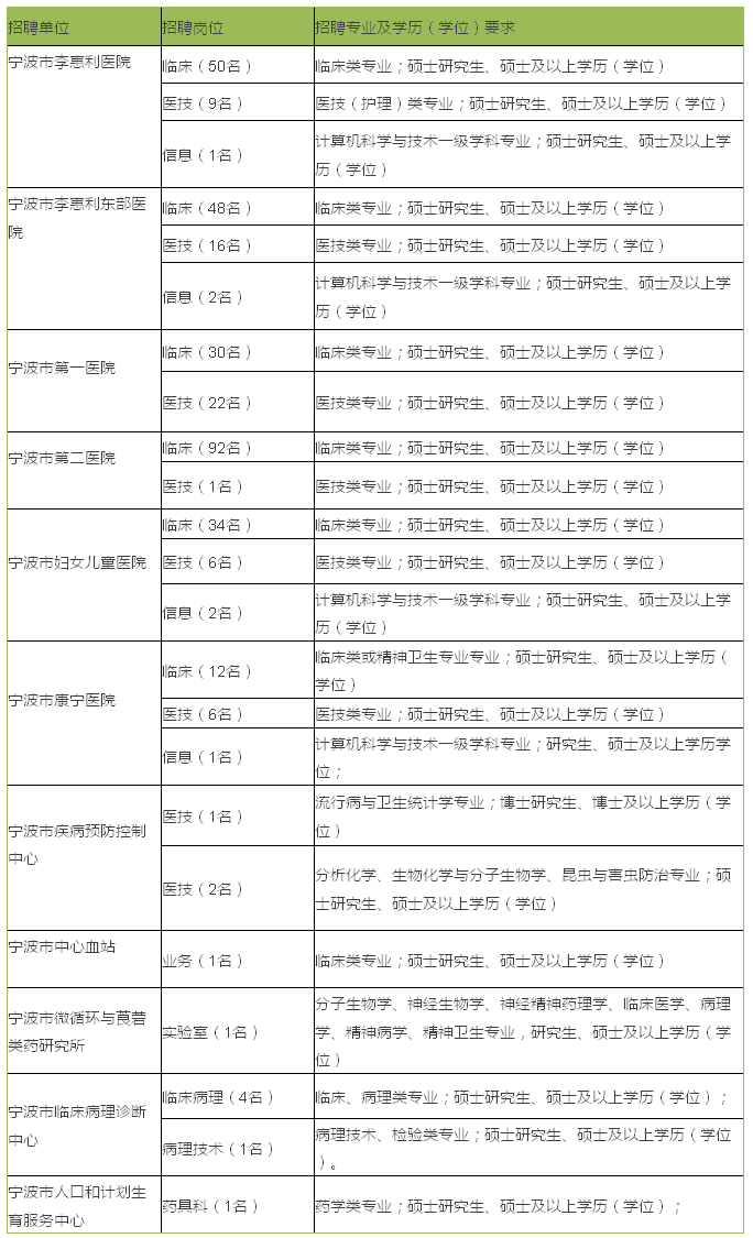 宁波人口引进_宁波人口热力图(2)