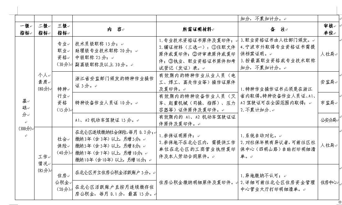 四川流动人口管理条例_四川省流动人口信息登记办法图片(3)