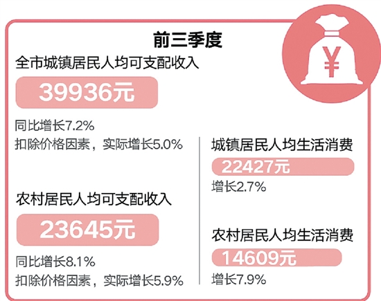 宁波gdp二季度_宁波大学