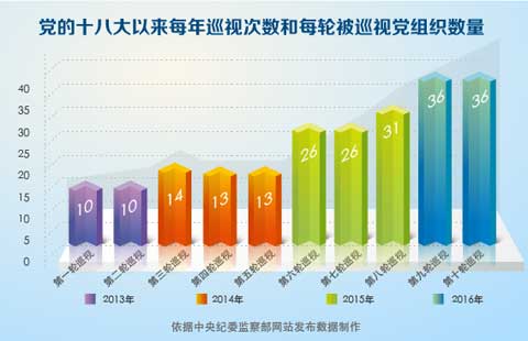 ����һ��Ѳ��ȫ����������ɽ�80%