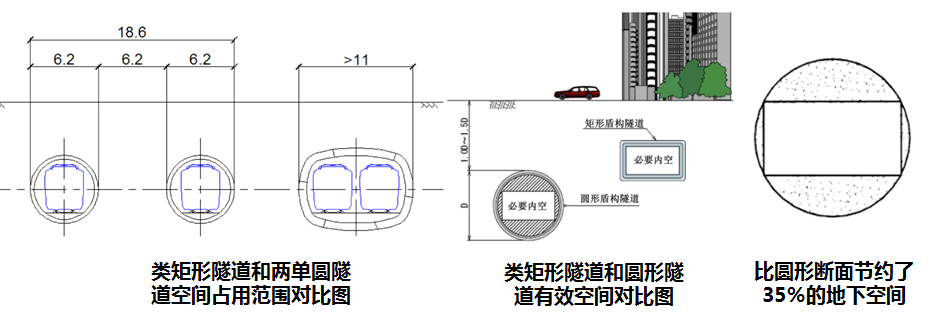 全球最大断面类矩形盾构隧道在甬贯通