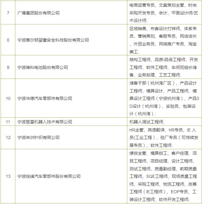 宁波多家上市公司招人啦!本周六去会展中心看