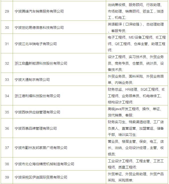 宁波多家上市公司招人啦!本周六去会展中心看