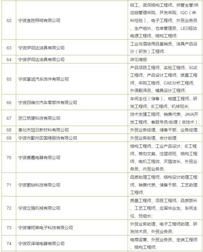 宁波多家上市公司招人啦!本周六去会展中心看