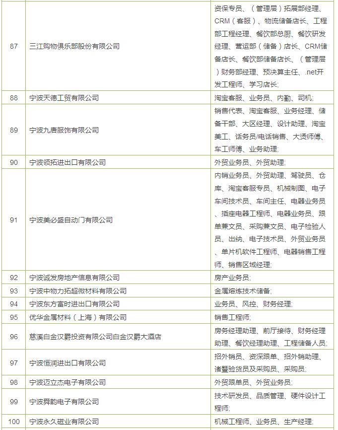 宁波多家上市公司招人啦!本周六去会展中心看