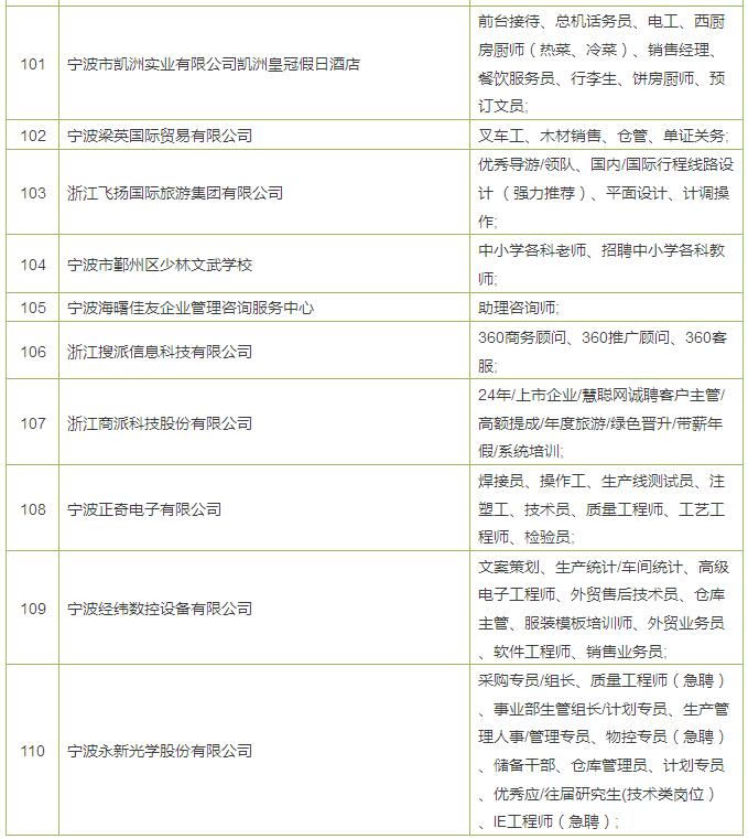 宁波多家上市公司招人啦!本周六去会展中心看