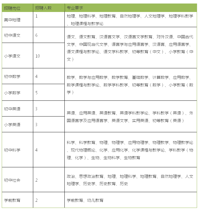 江北教育局和余姚教育局共计划招聘事业编制人