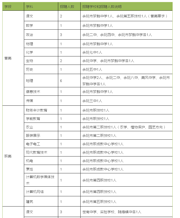 江北教育局和余姚教育局共计划招聘事业编制人