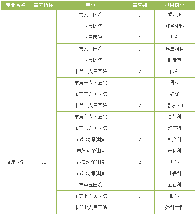 宁波市又一波事业单位招聘 这次共招119人