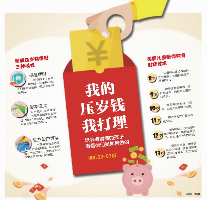 压岁钱收入支出计划_南开学子开展&ldquo;95后&rdquo;大学生压岁钱收支情况调研(2)