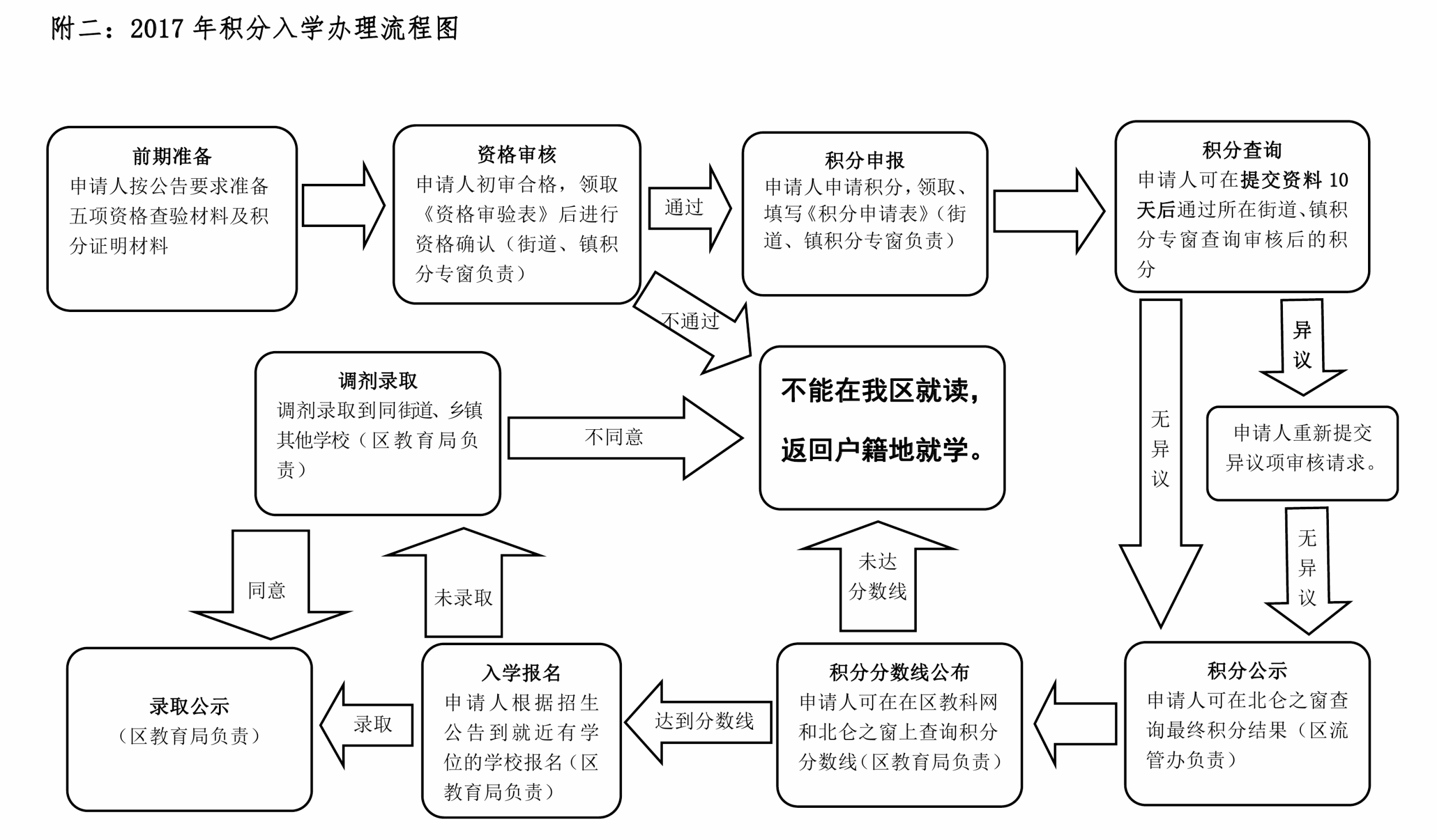 天津积分居住证_天津外来人口积分