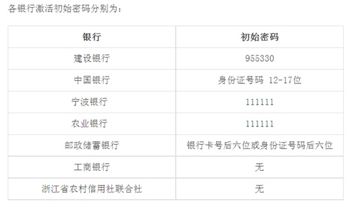 银行流水核验代码 yz.cnnb.com.cn