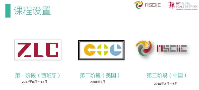 宁波这个高大上的硕士项目招生 将在欧美亚三