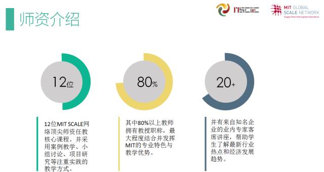 宁波这个高大上的硕士项目招生 将在欧美亚三
