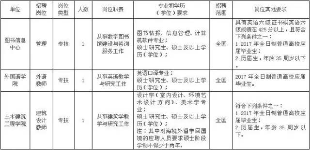 183人!宁波最新一波事业编招聘来了 涉教育卫