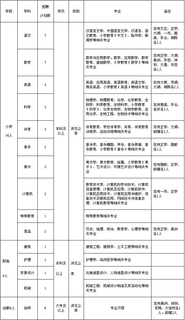 183人!宁波最新一波事业编招聘来了 涉教育卫