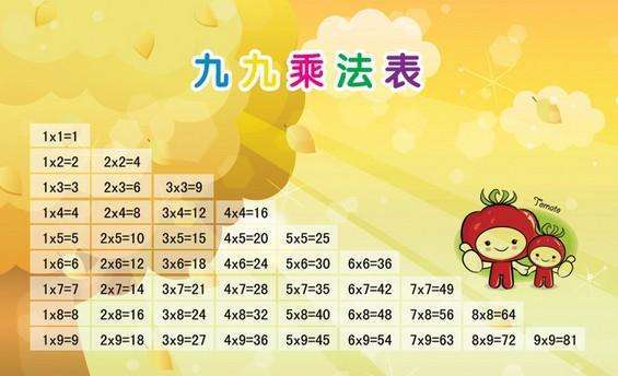 英国小学生要背九九乘法表了 中国式教育要走