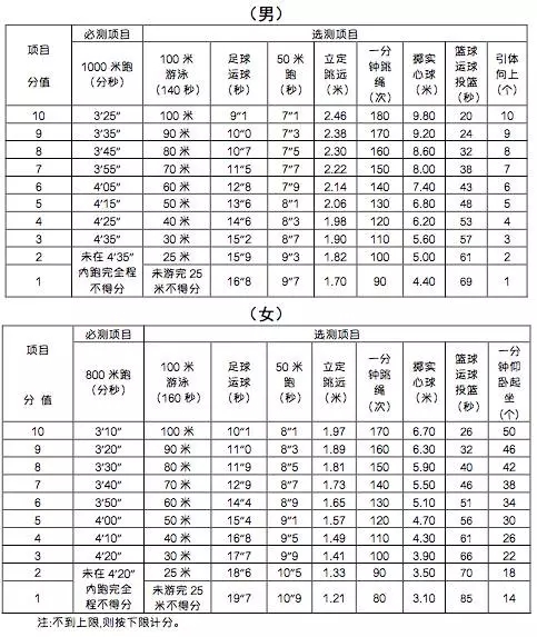 2017届宁波市初中毕业生体育考试新增足球选