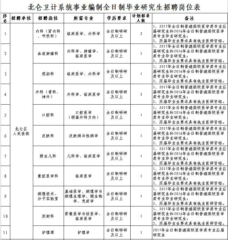 宁波大学、市水利局等招事业编制人员 推出34