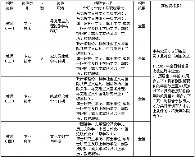 东钱湖旅游度假区等单位推出一批事业编岗位 